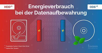 Energieverbrauch bei der Datenaufbewahrung