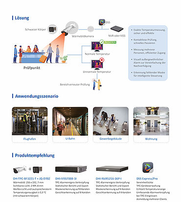 Dahua Wärmebildkamera im Einsatz gegen Corona