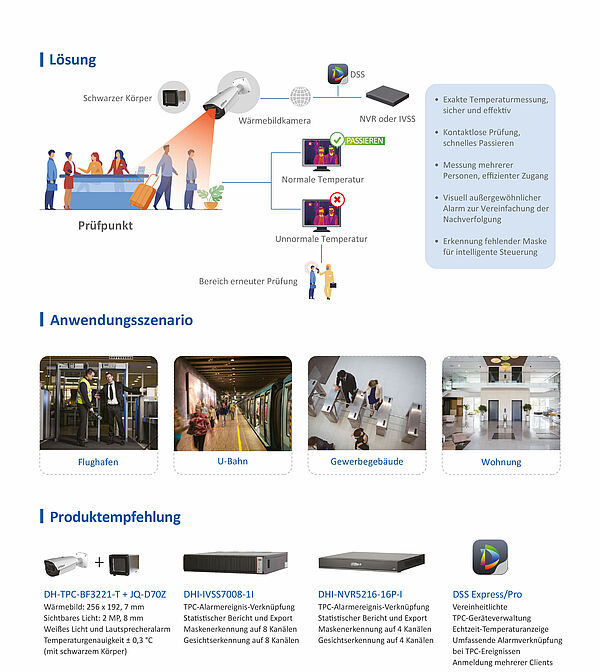 Dahua Wärmebildkamera im Einsatz gegen Corona