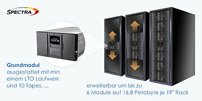 Spectra Logic Stack - Backup Tape Library