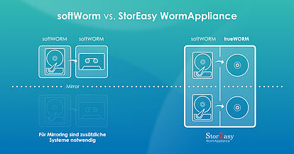 WormAppliance concept prevails