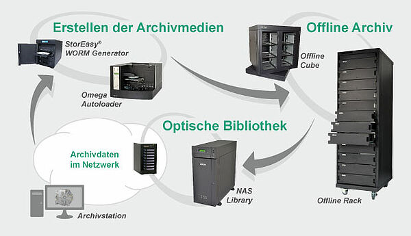 INCOM seit 20 Jahren auf der DMS Expo in Stuttgart