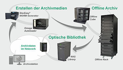 INCOM since 20 years on the DMS Expo in Stuttgart