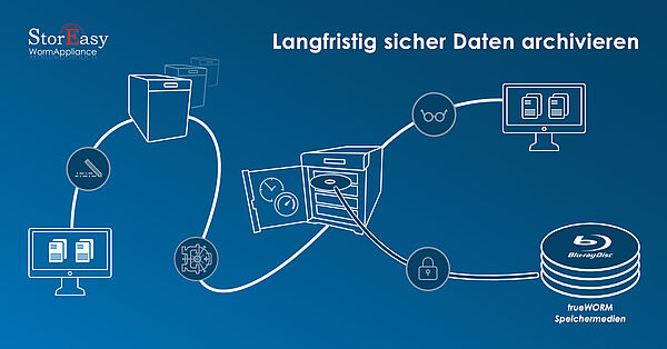 Archive data long-term and securely