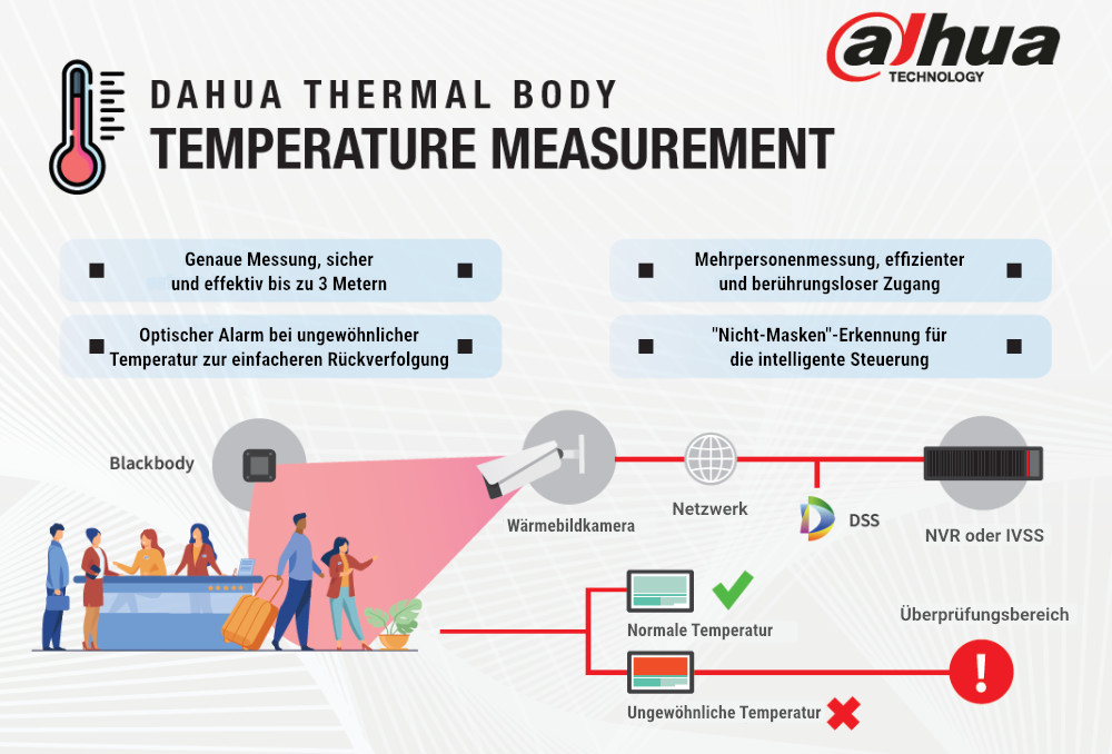 Dahua Wärmebildkamera