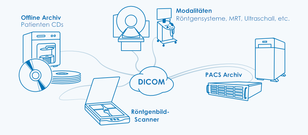 Elektronische Patientendaten erfassen und gesetzeskonform archivieren