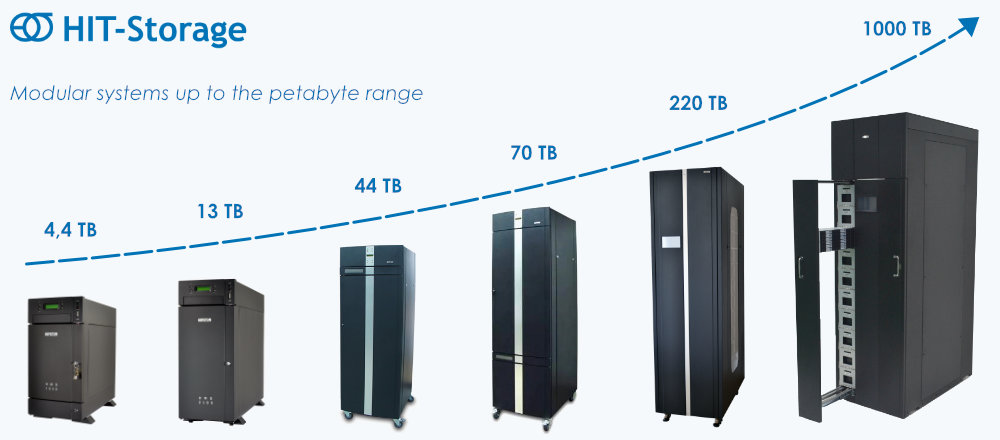 HIT Storage Libraries - Modular systems up to the petabyte range