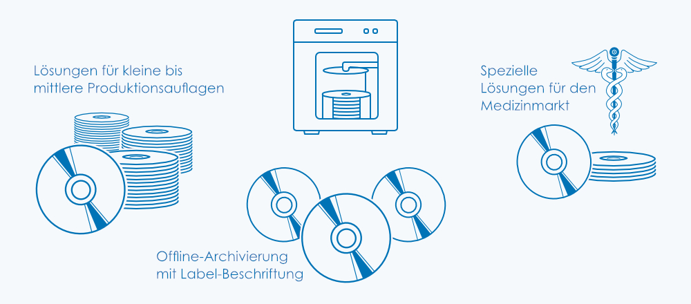 CD-, DVD- und Blu-ray-Publisher