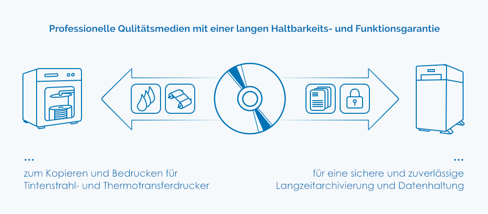 Professionelle Qulitätsmedien mit einer langen Haltbarkeits- und Funktionsgarantie