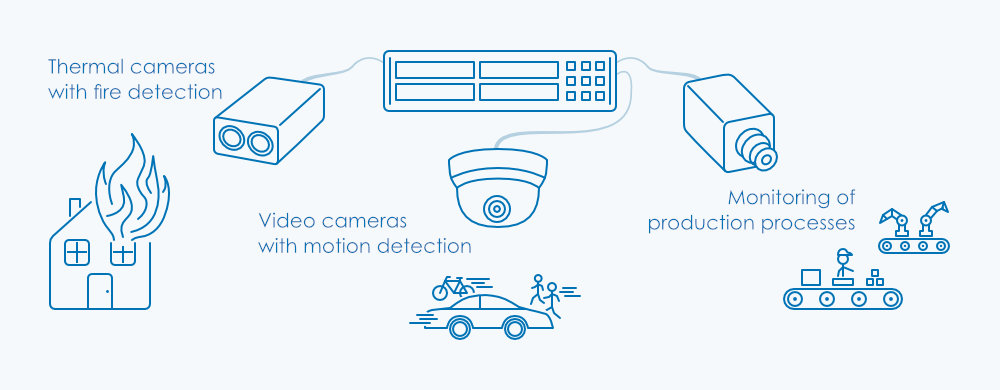 Video surveillance with thermal cameras, motion detection and production processes