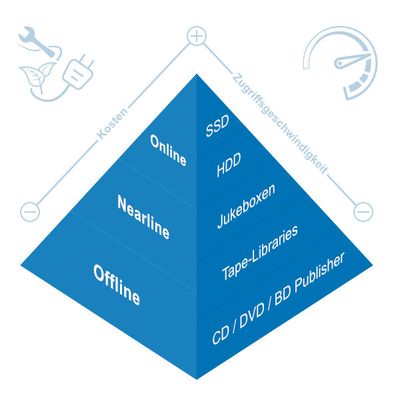 Storage Pyramide